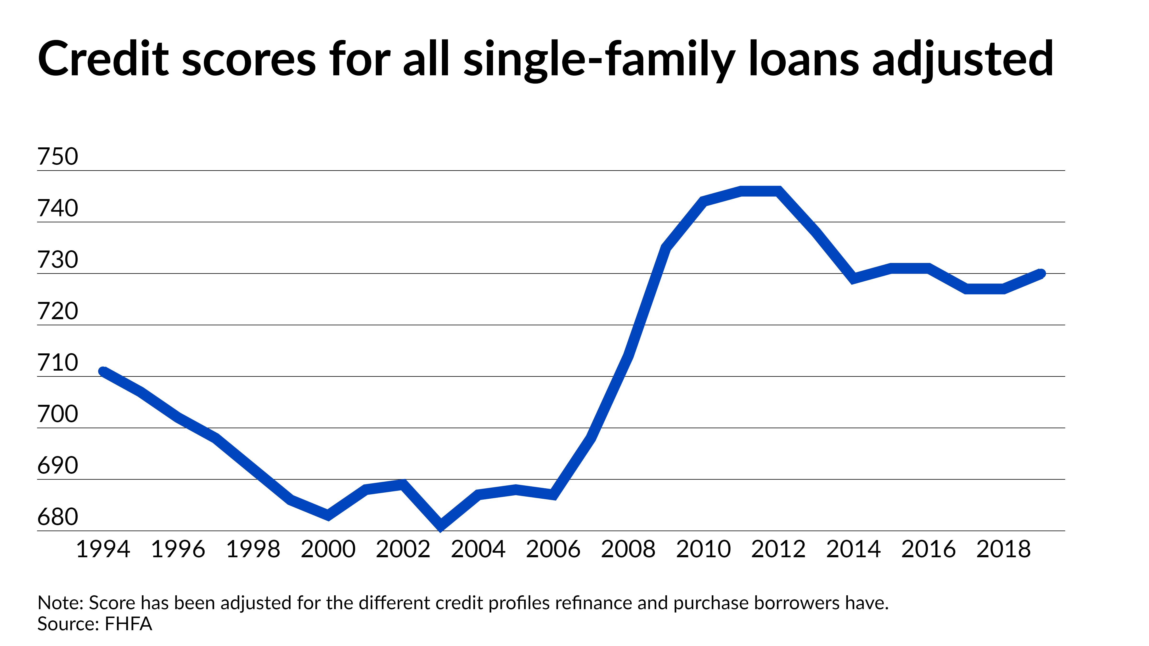 Sustained home price growth may hold risk for mortgages: study 2 Sustained home price growth may hold risk for mortgages: study