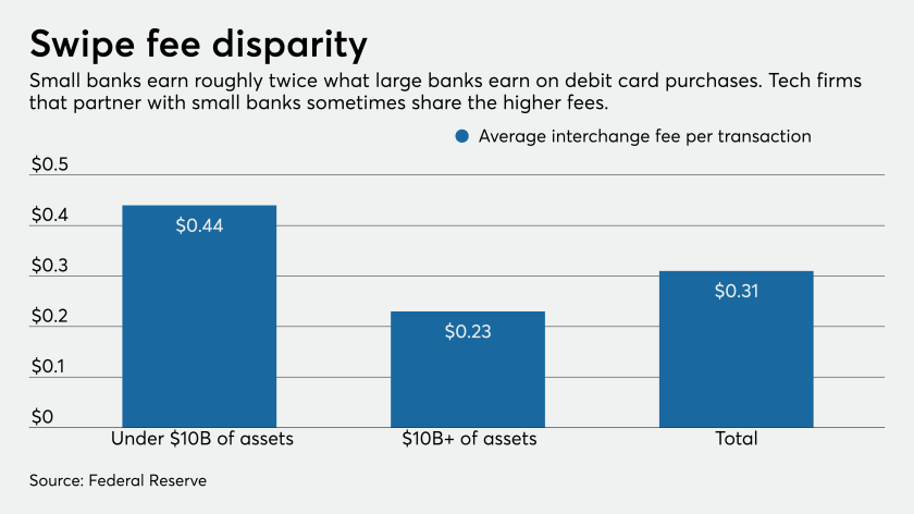 Big banks, Big Tech face off over swipe fees - NewsOpener Big banks, Big Tech face off over swipe fees