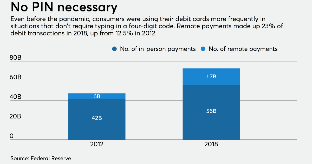 E-commerce surge rekindles debit fee fight between merchants and industry - NewsOpener E-commerce surge rekindles debit fee fight between merchants and industry