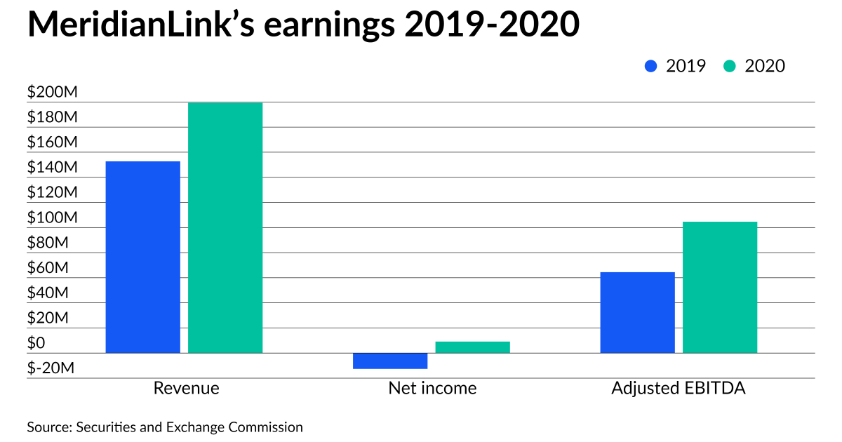 MeridianLink announces pricing for its IPO 1 MeridianLink announces pricing for its IPO