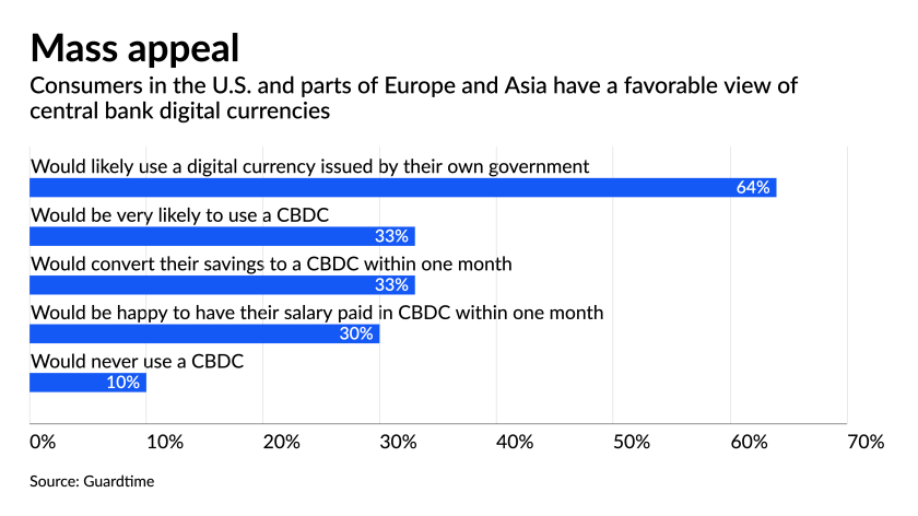 Why the U.S. and Europe trail China in central bank currency race 2 Why the U.S. and Europe trail China in central bank currency race