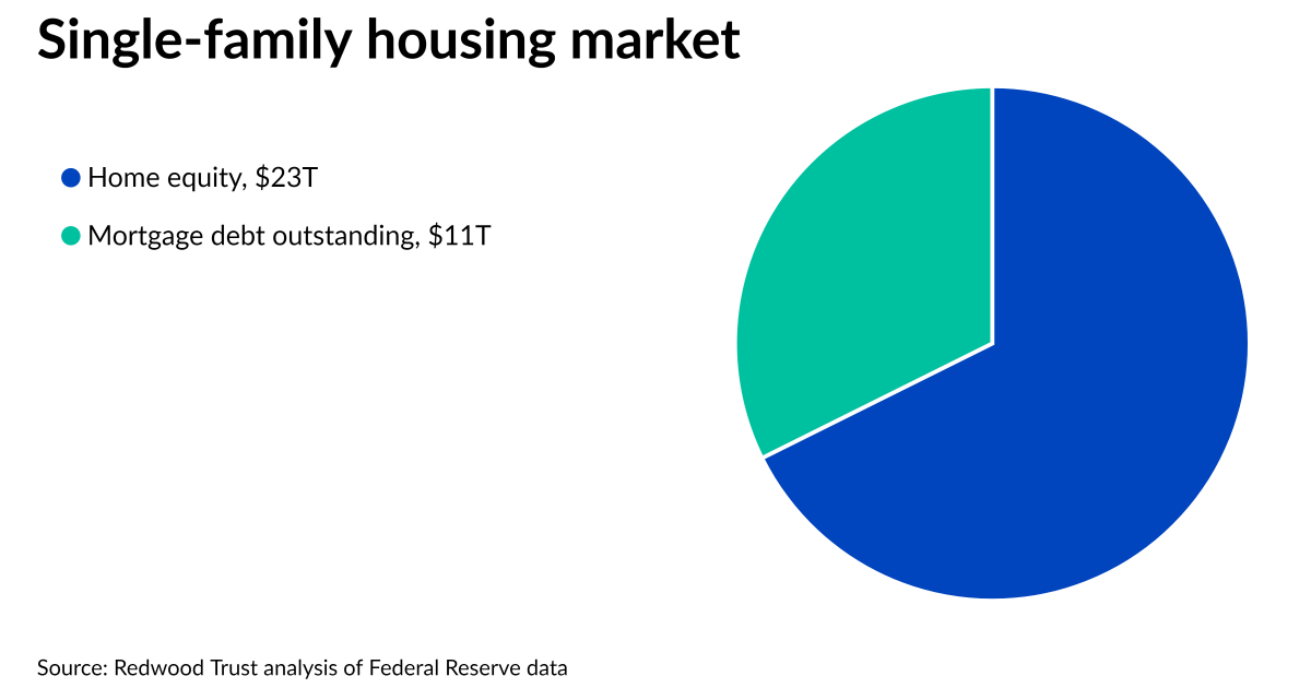 Redwood Trust, Point issue first home equity investment securitization 1 Redwood Trust, Point issue first home equity investment securitization
