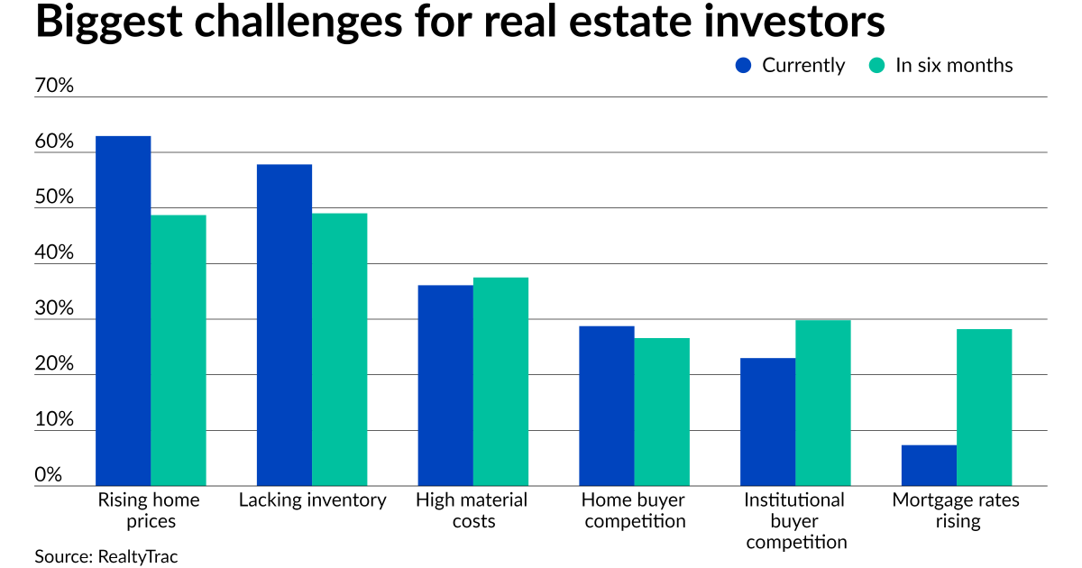 Half of individual investors pessimistic about housing market: survey 1 Half of individual investors pessimistic about housing market: survey