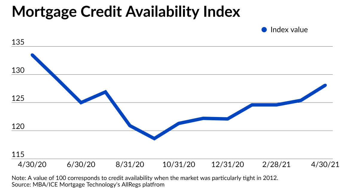 Increase in jumbo QM loans helps to boost credit availability 1 Increase in jumbo QM loans helps to boost credit availability