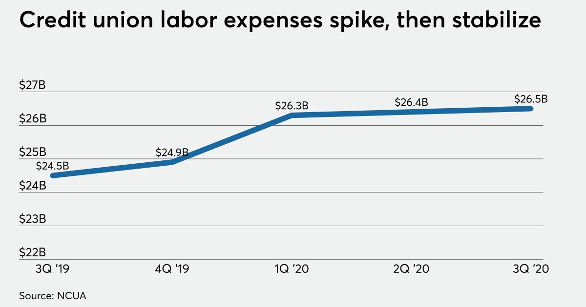 Another round of hazard pay unlikely as pandemic’s second wave worsens 1 Another round of hazard pay unlikely as pandemic’s second wave worsens