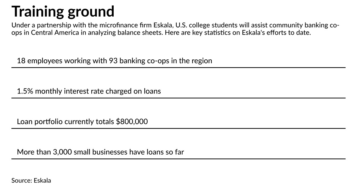 What aspiring bankers can learn from microfinance in Central America 1 What aspiring bankers can learn from microfinance in Central America