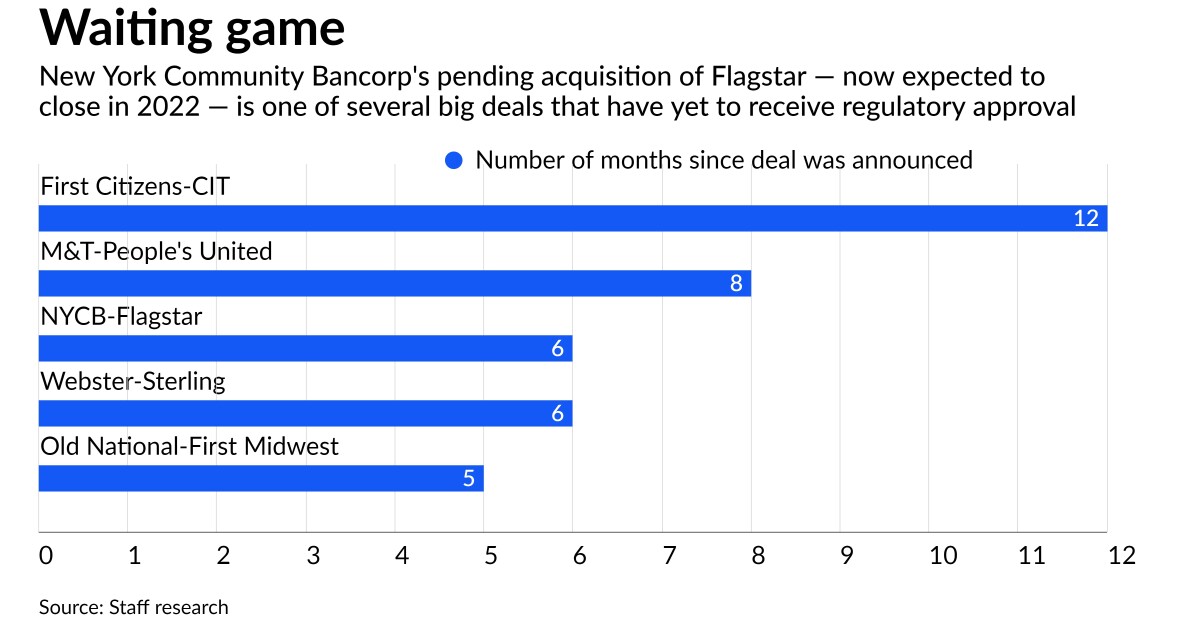New York Community says Flagstar deal won’t close until 2022 1 New York Community says Flagstar deal won’t close until 2022