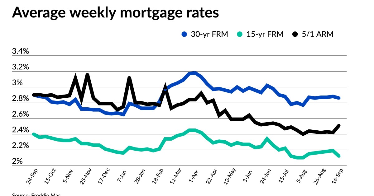 Mortgage rates show little movement as investors remain cautious 1 Mortgage rates show little movement as investors remain cautious