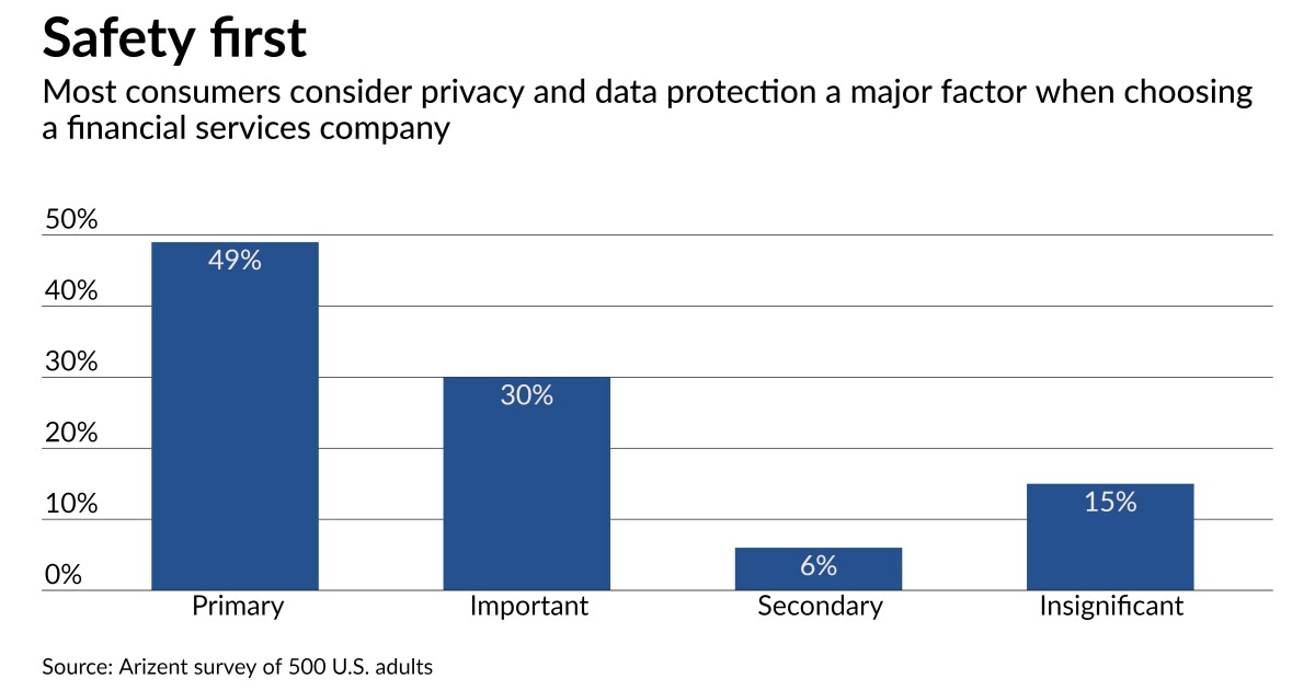Flagstar’s data breach, and what banks can learn from it - NewsOpener Flagstar’s data breach, and what banks can learn from it
