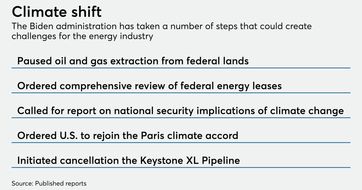 Should energy lenders fear Biden's climate policies? 1 Should energy lenders fear Biden's climate policies?