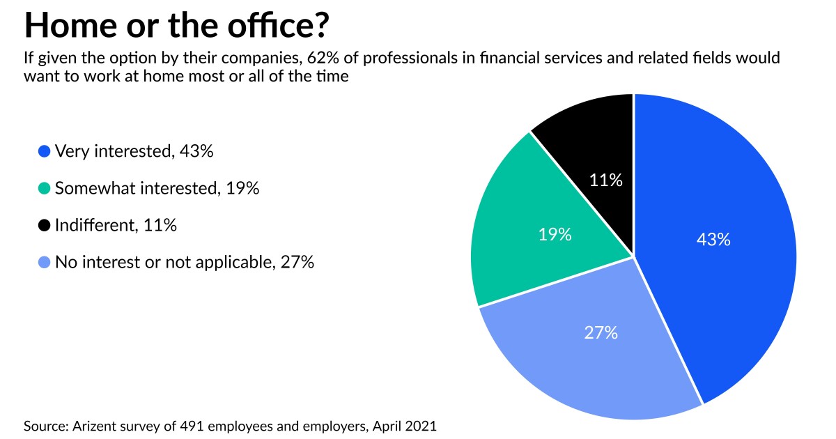 For many bank employees, remote work is here to stay 1 For many bank employees, remote work is here to stay