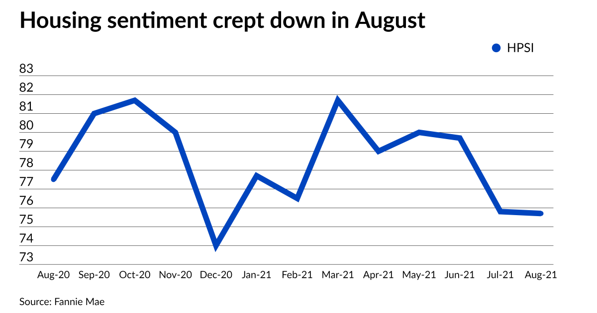 Home buyer optimism reverses trend in August 1 Home buyer optimism reverses trend in August