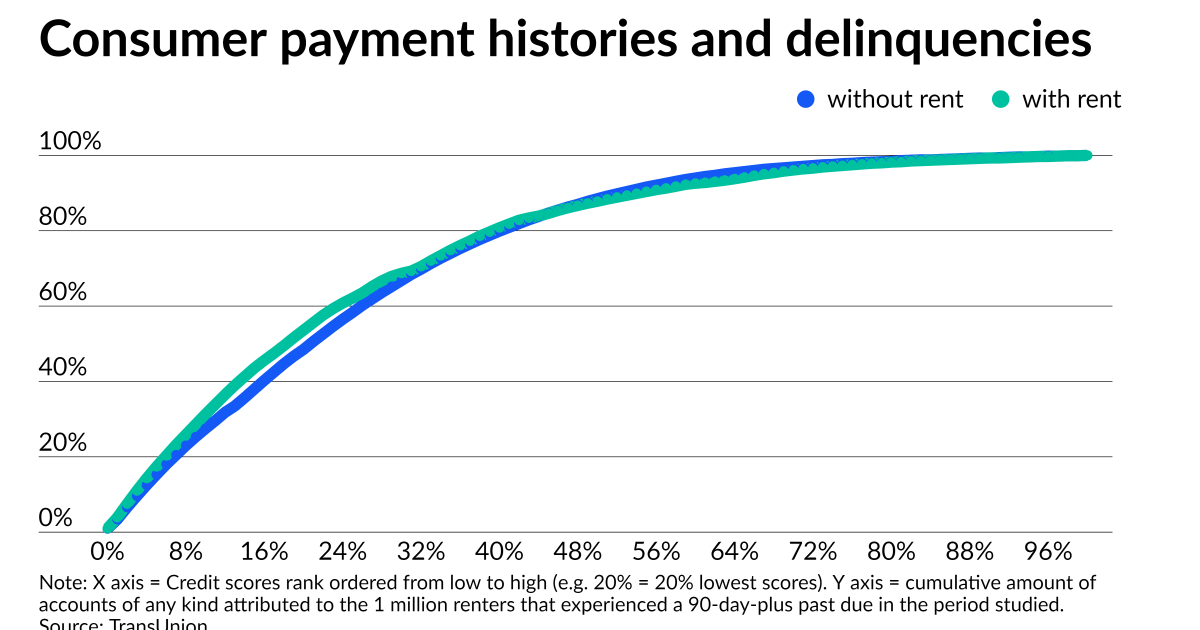 Rental data may improve credit model predictability by 10% or more 1 Rental data may improve credit model predictability by 10% or more