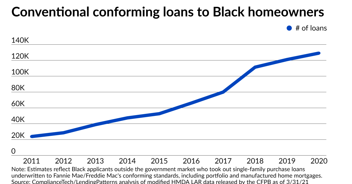 Quantifying Fannie Mae and Freddie Mac’s progress on helping Black borrowers 1 Quantifying Fannie Mae and Freddie Mac’s progress on helping Black borrowers