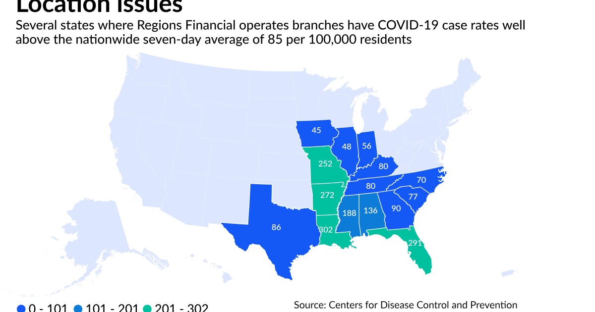 Regions Bank sees potential threat in rising COVID cases in Southeast 1 Regions Bank sees potential threat in rising COVID cases in Southeast