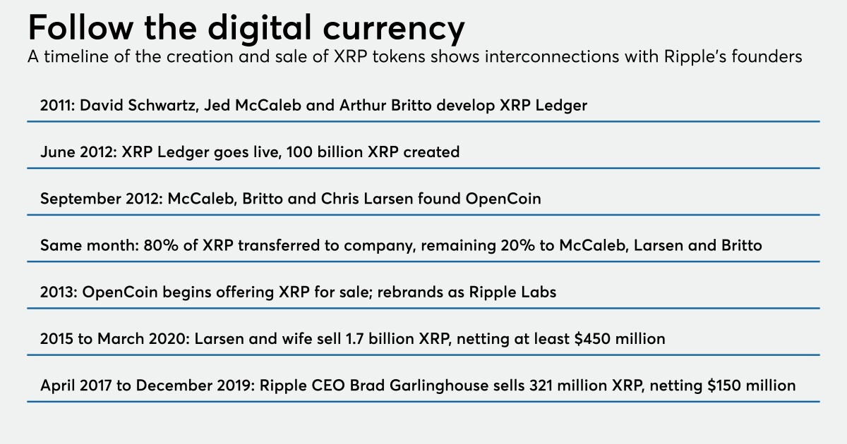 How will SEC complaint affect banks’ relationships with Ripple? 1 How will SEC complaint affect banks’ relationships with Ripple?