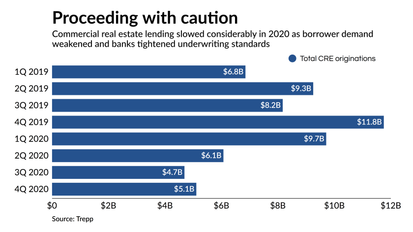 CRE lenders’ growing fear: Office workers won’t come back - NewsOpener CRE lenders’ growing fear: Office workers won’t come back