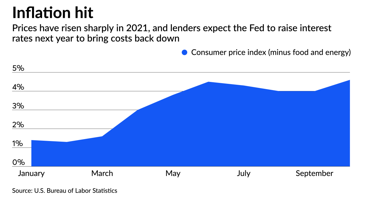 How inflation could (finally) boost loan demand 1 How inflation could (finally) boost loan demand