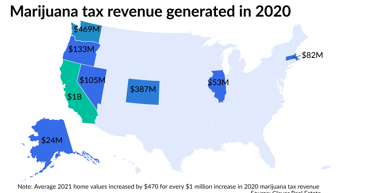 Recreational marijuana is a gateway drug to higher home prices 1 Recreational marijuana is a gateway drug to higher home prices