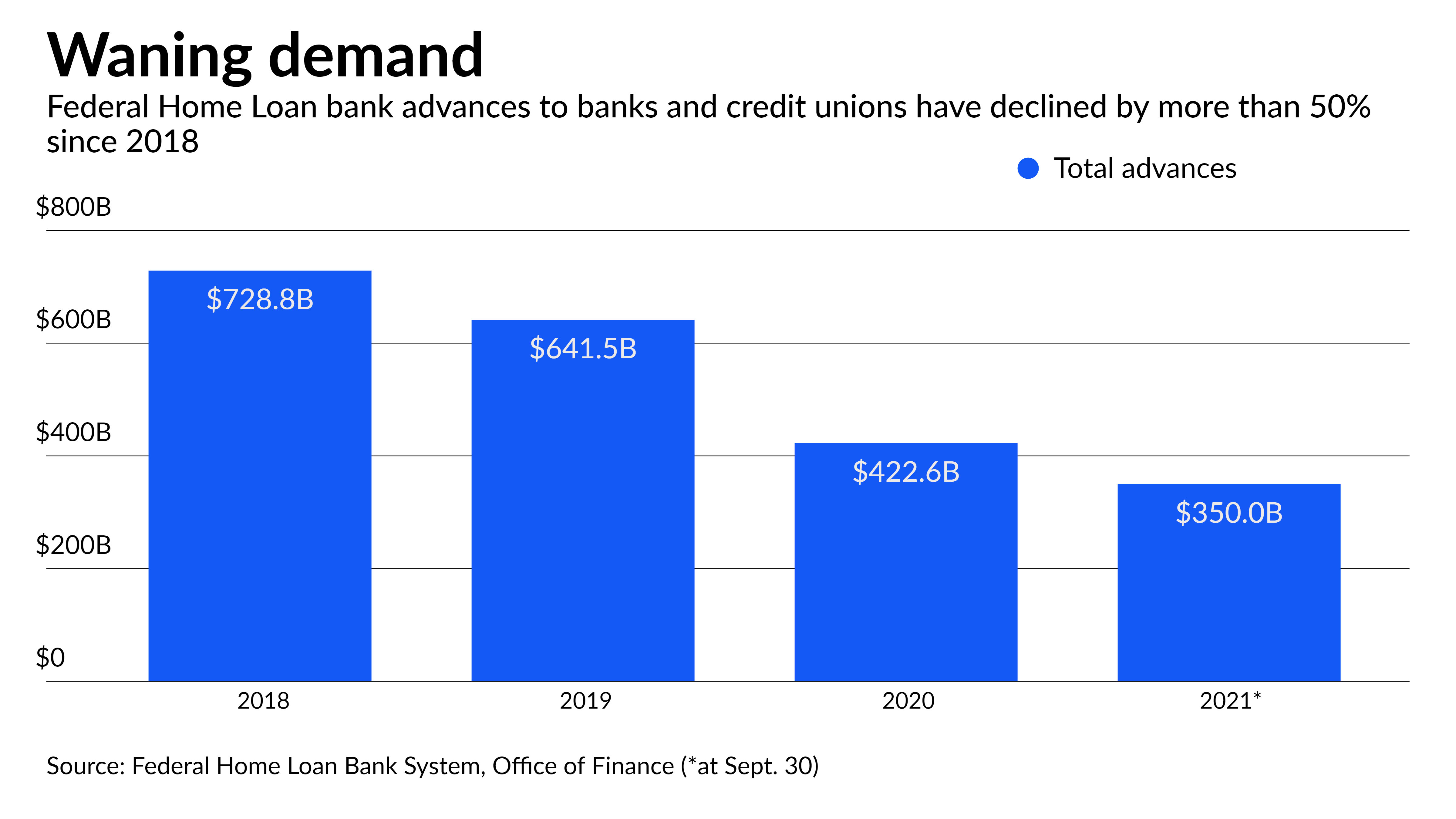 How to reimagine the Federal Home Loan Bank System | National Mortgage News