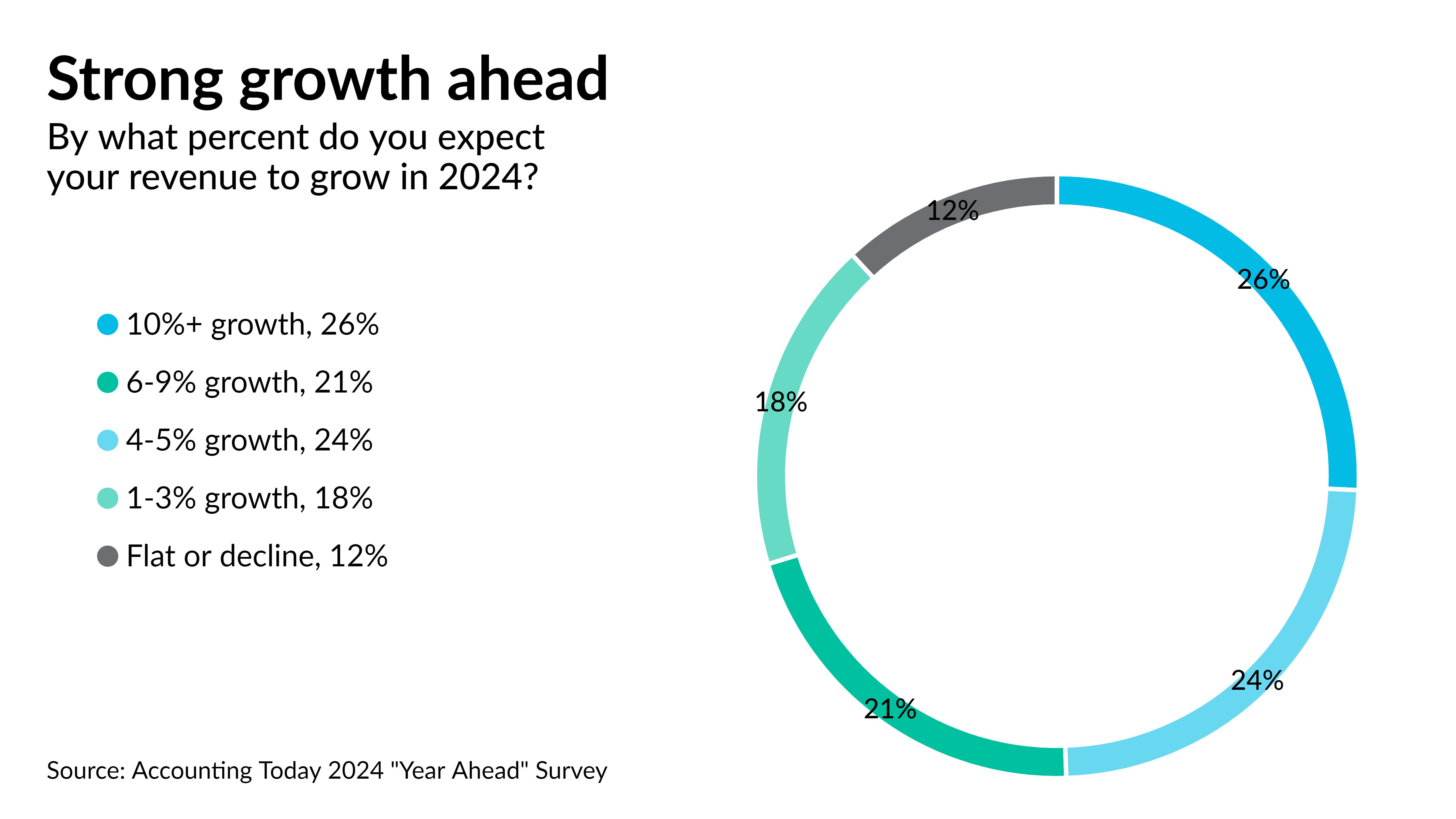 Accounting in 2024: The year ahead in numbers 