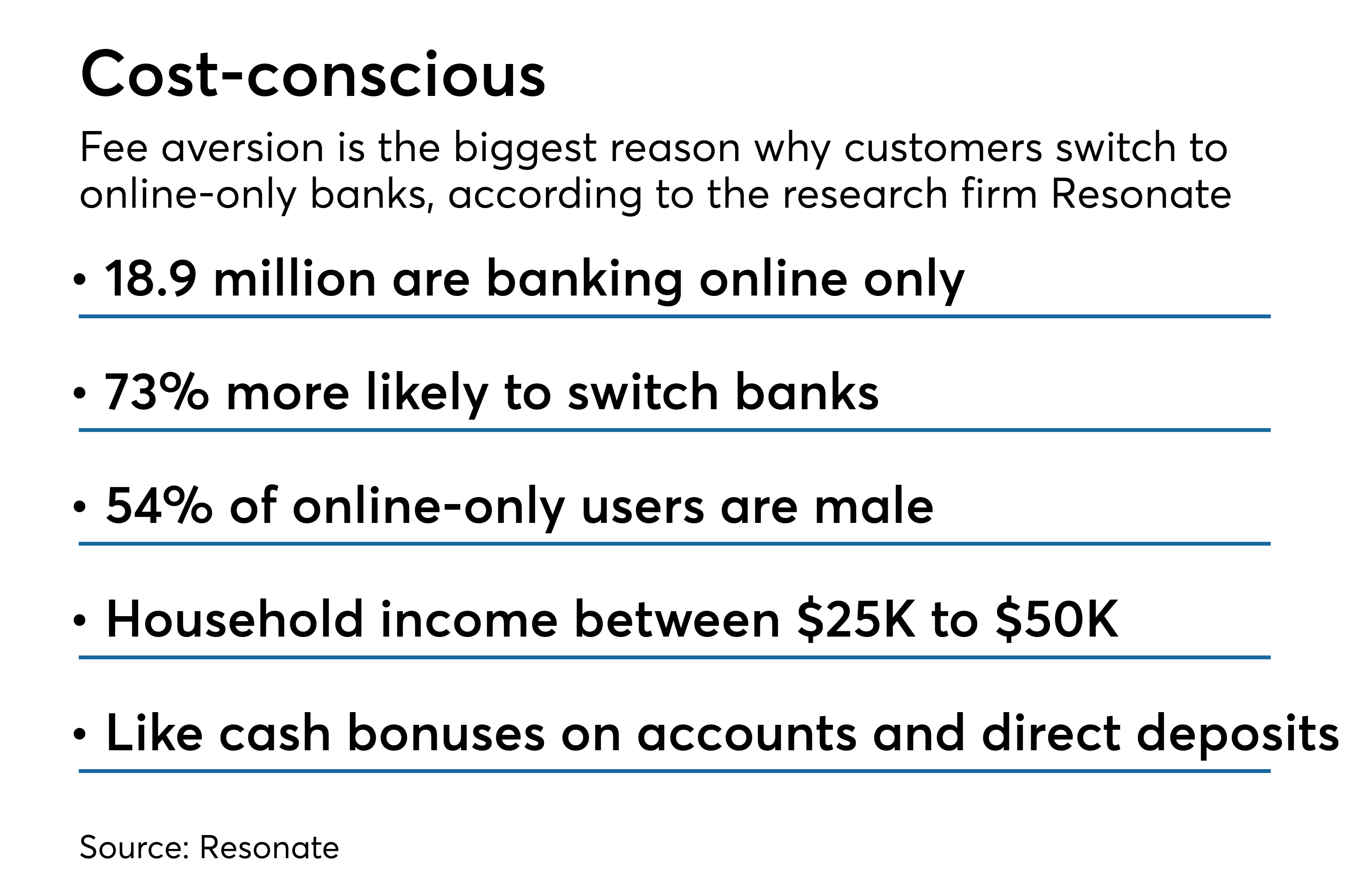 Good prices or good service What hooks onlineonly banking customers