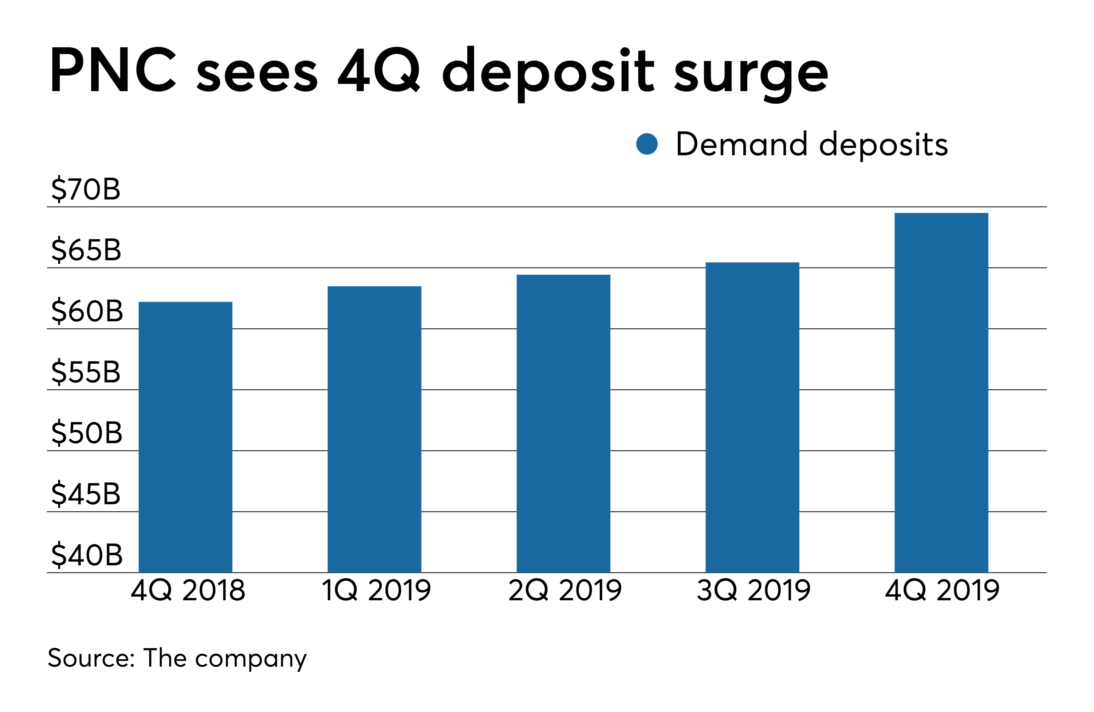 Pnc Bank Cd Rates February 2025 Flore Jillana