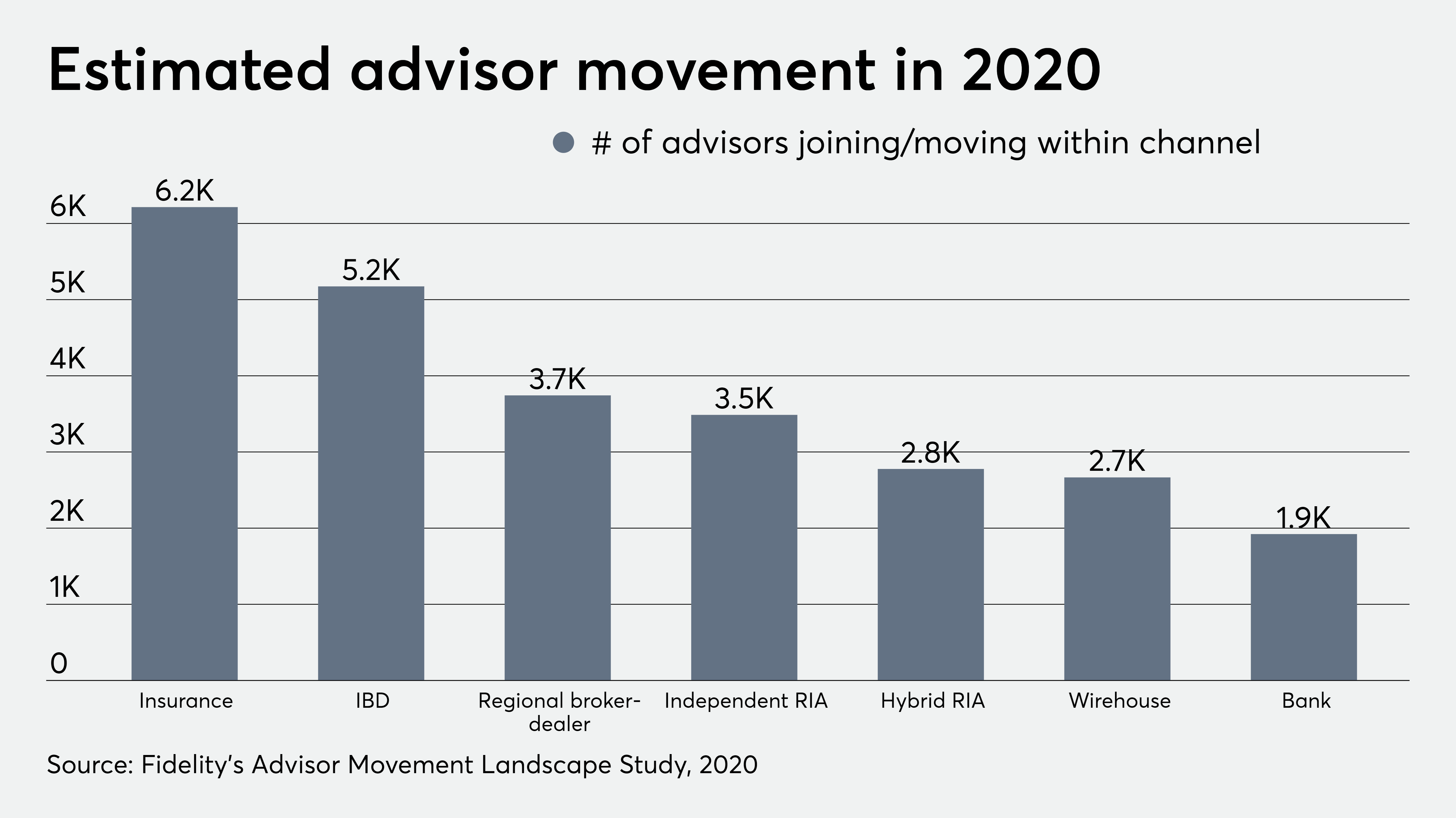 Rockefeller Capital Management recruits three teams from Merrill Lynch and  Morgan Stanley | Financial Planning