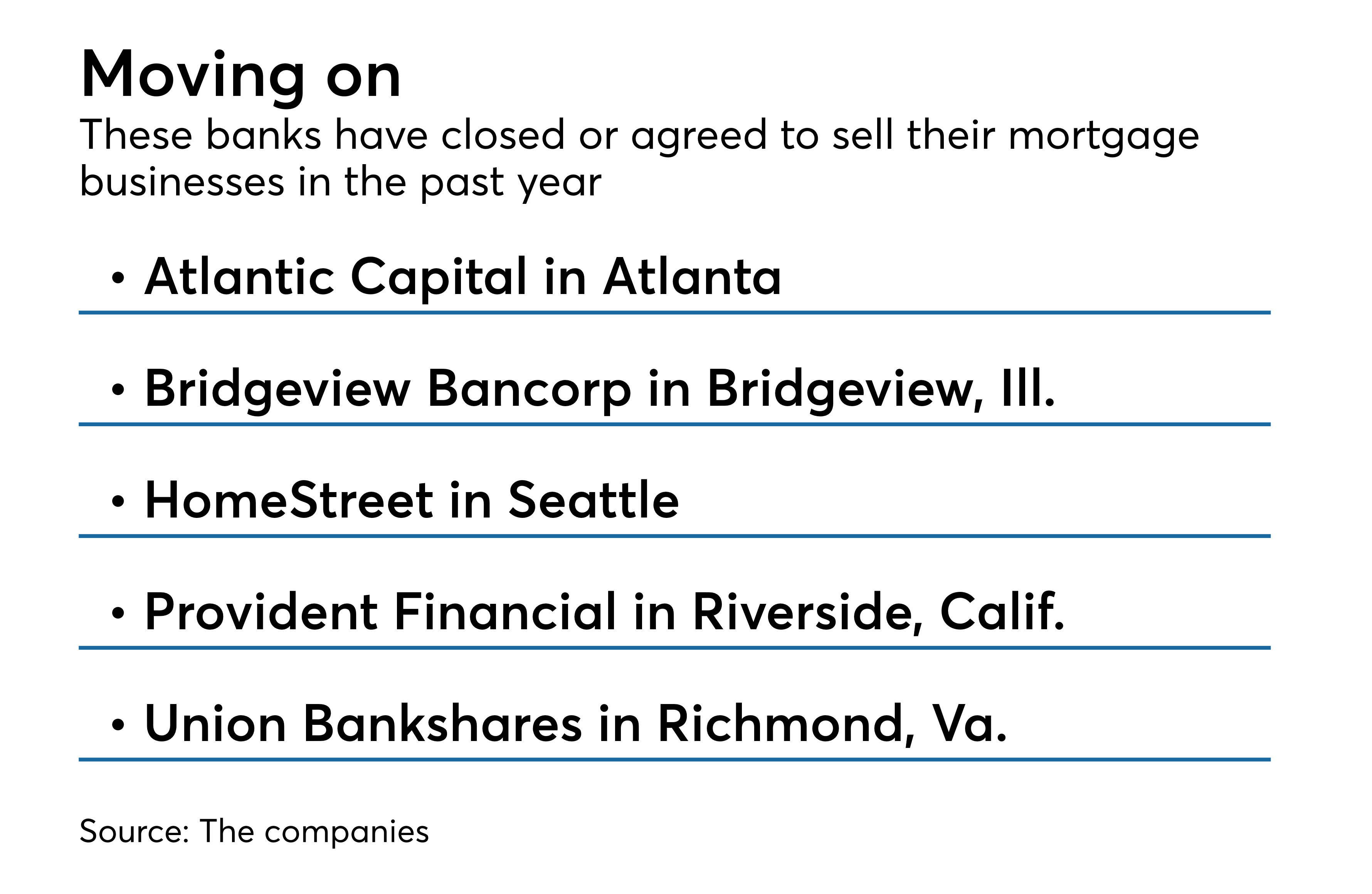 synergy one lending mutual of omaha