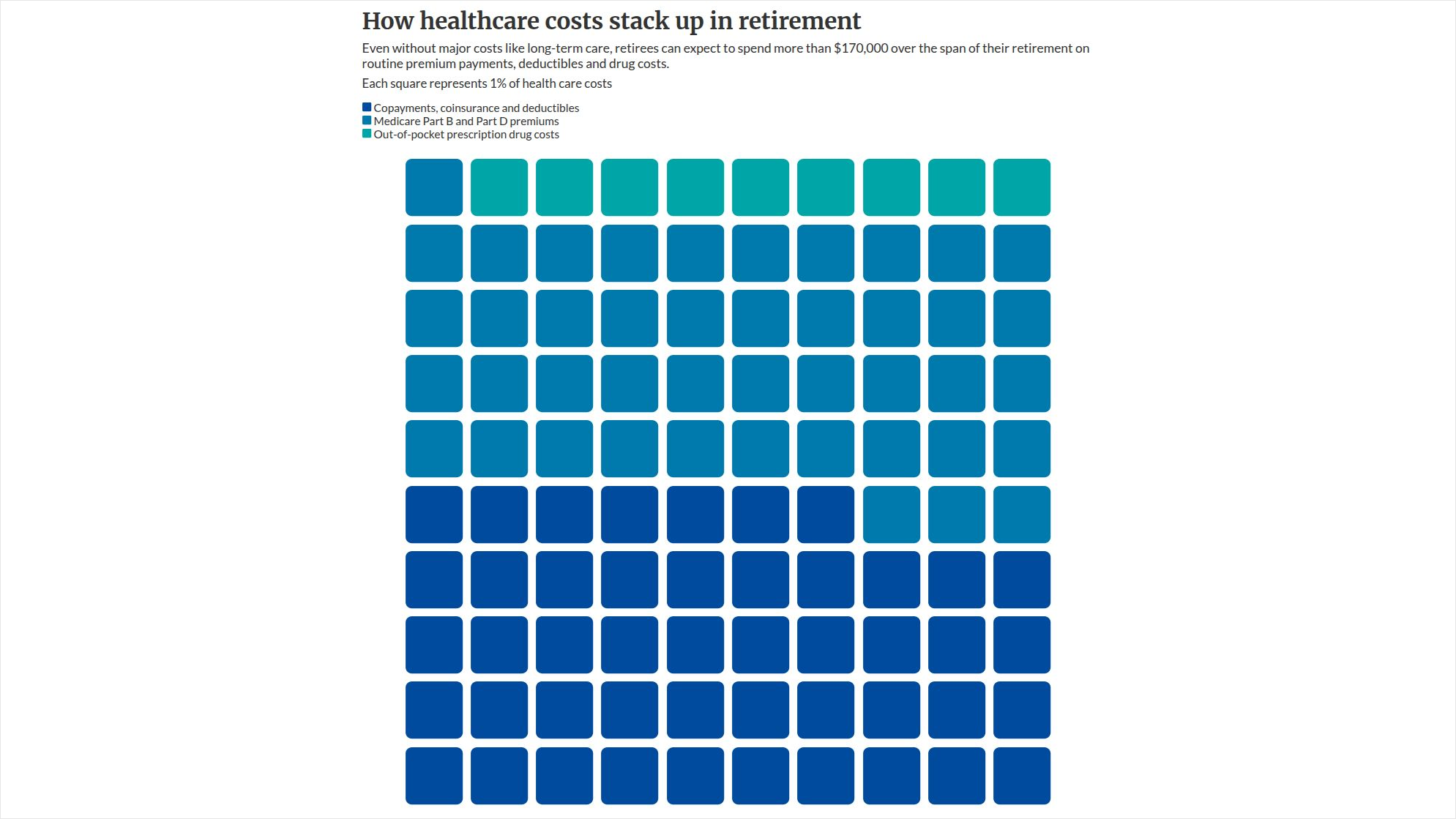 financial-planning.com - Kathryn Miller - What advisors need to know about the rising costs of health insurance