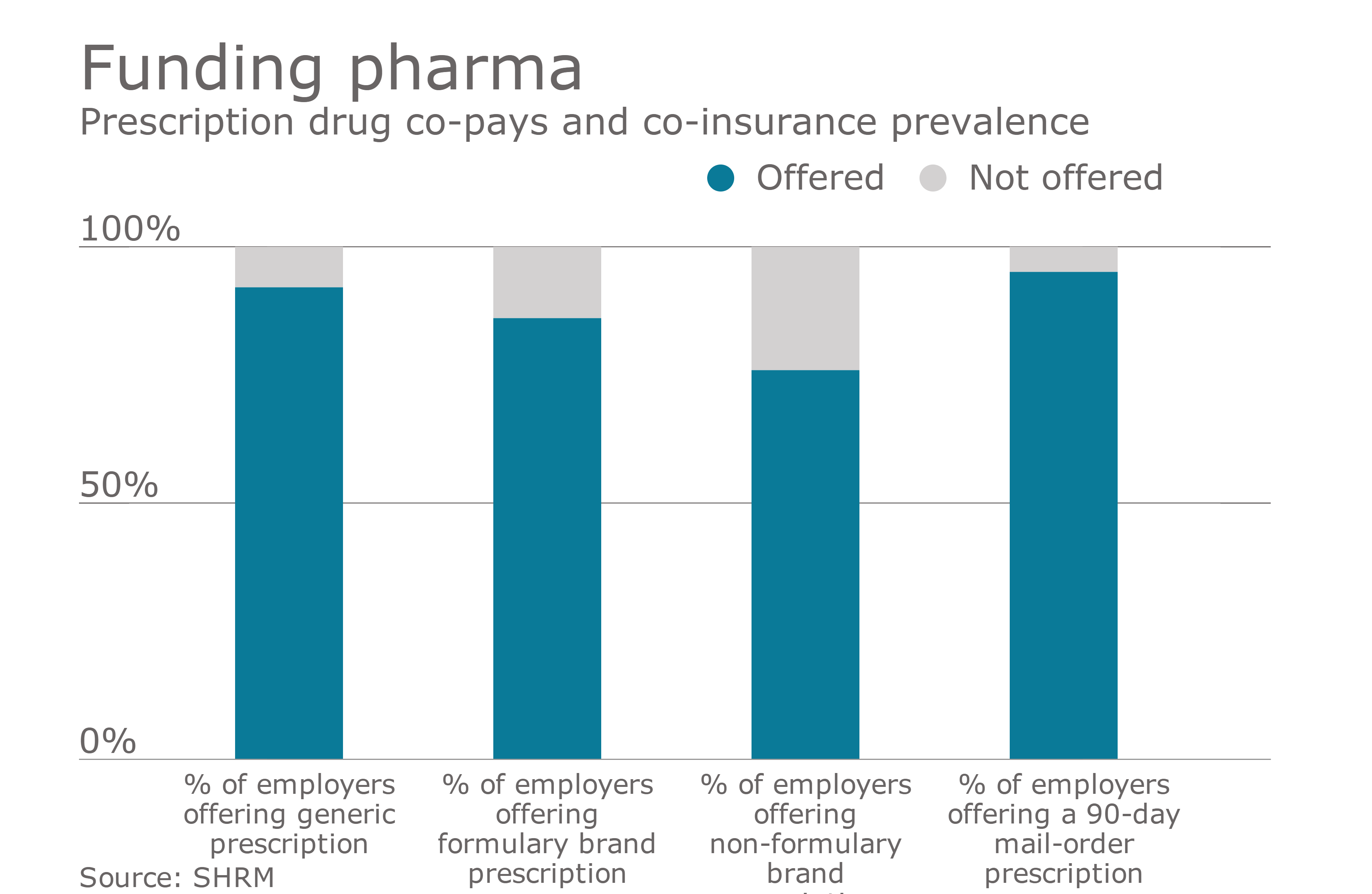 Employers passing rising healthcare costs onto employees | Employee Employers passing rising healthcare costs onto employees | Employee