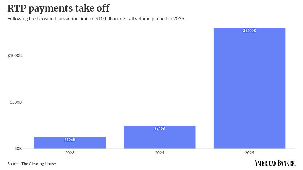 americanbanker.com - John Adams - How the Clearing House is pushing international real-time payments