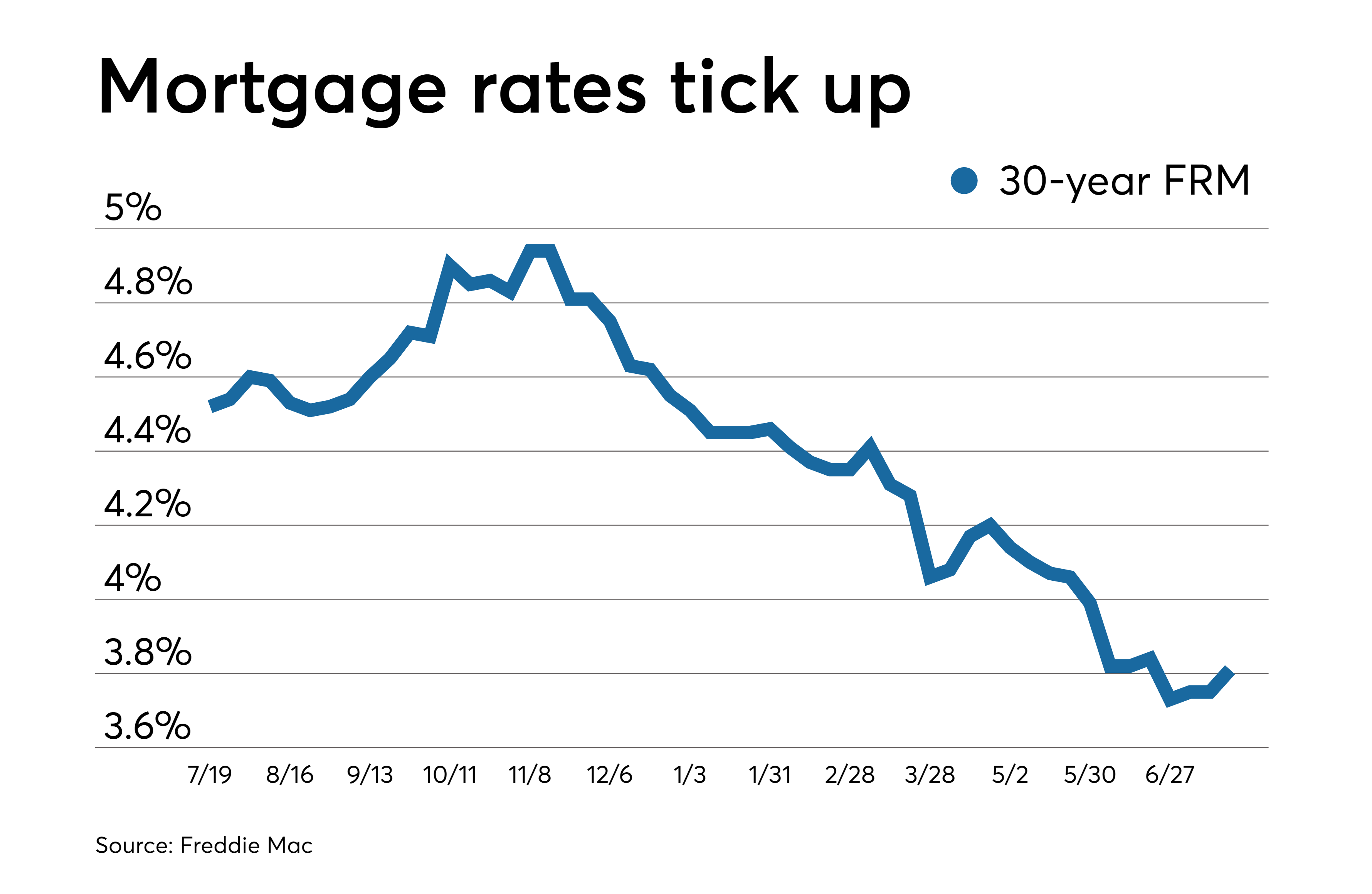 Home Interest Rates 2024 Zorah Bethanne