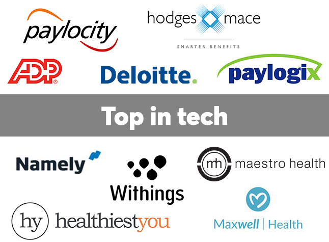 10 HR tech companies to watch | Employee Benefit News