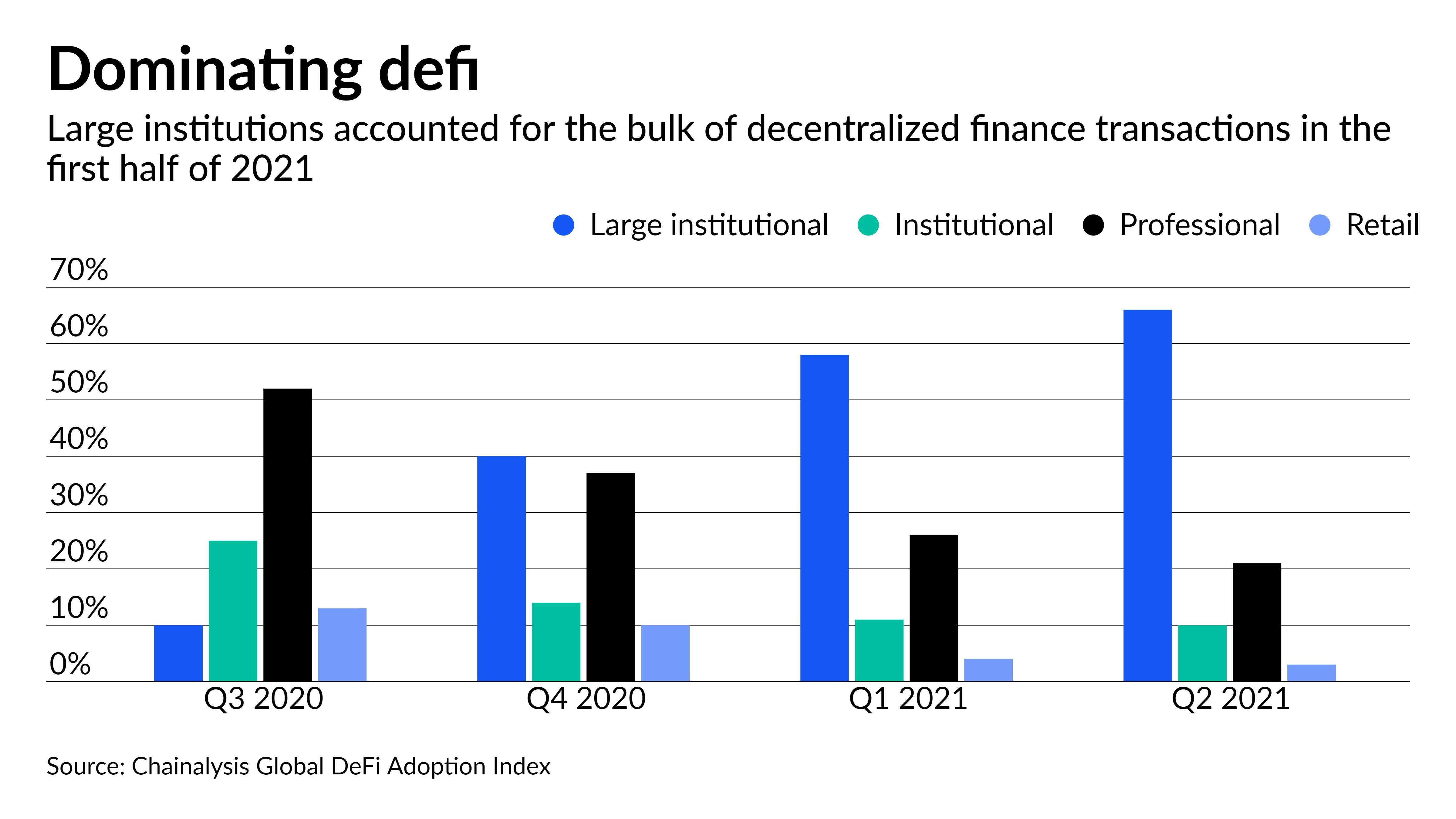 Does decentralized finance really help the underbanked? | American Banker