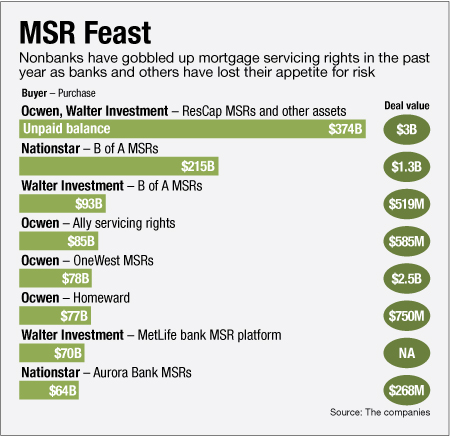 44+ American Home Mortgage Servicing Ocwen