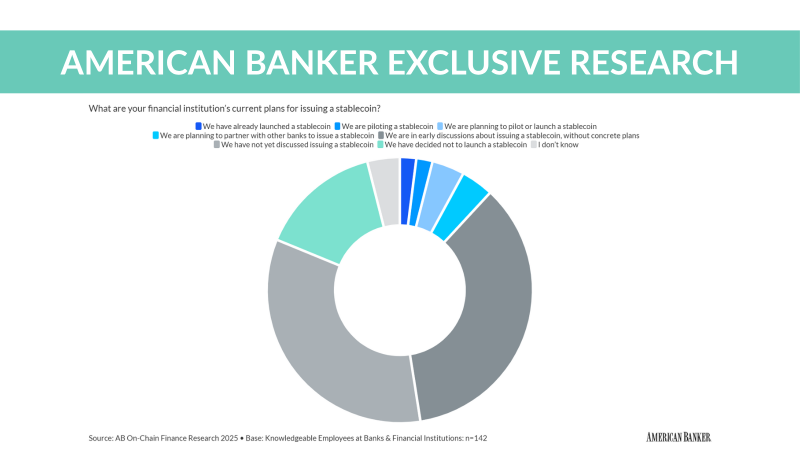 Exclusive research: Large banks, credit unions lead in crypto |  PaymentsSource | American Banker