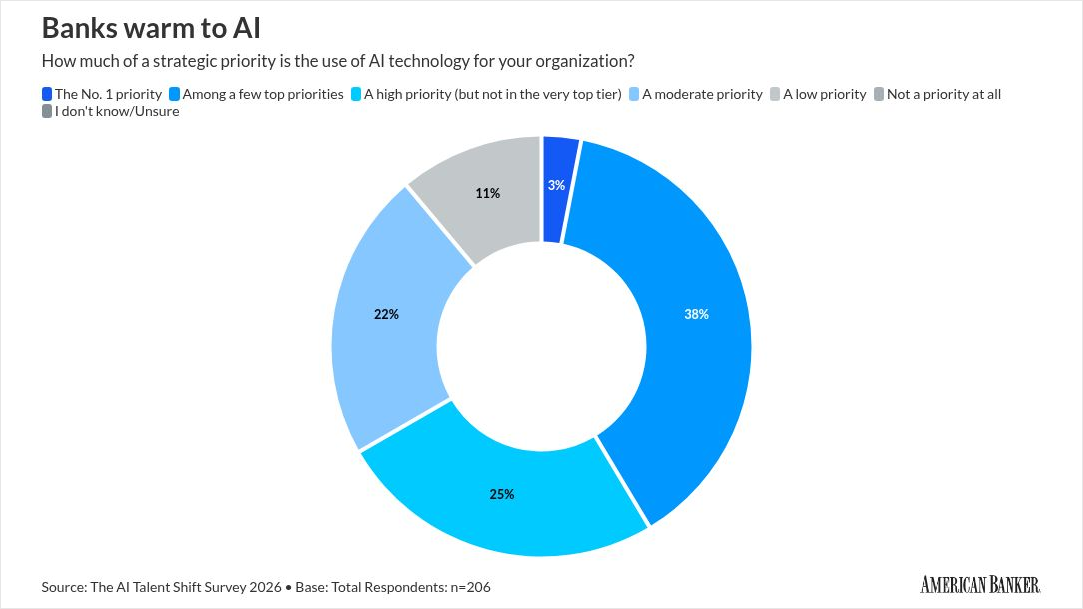 americanbanker.com - John Adams - Capital One pushes deeper into AI, business payments