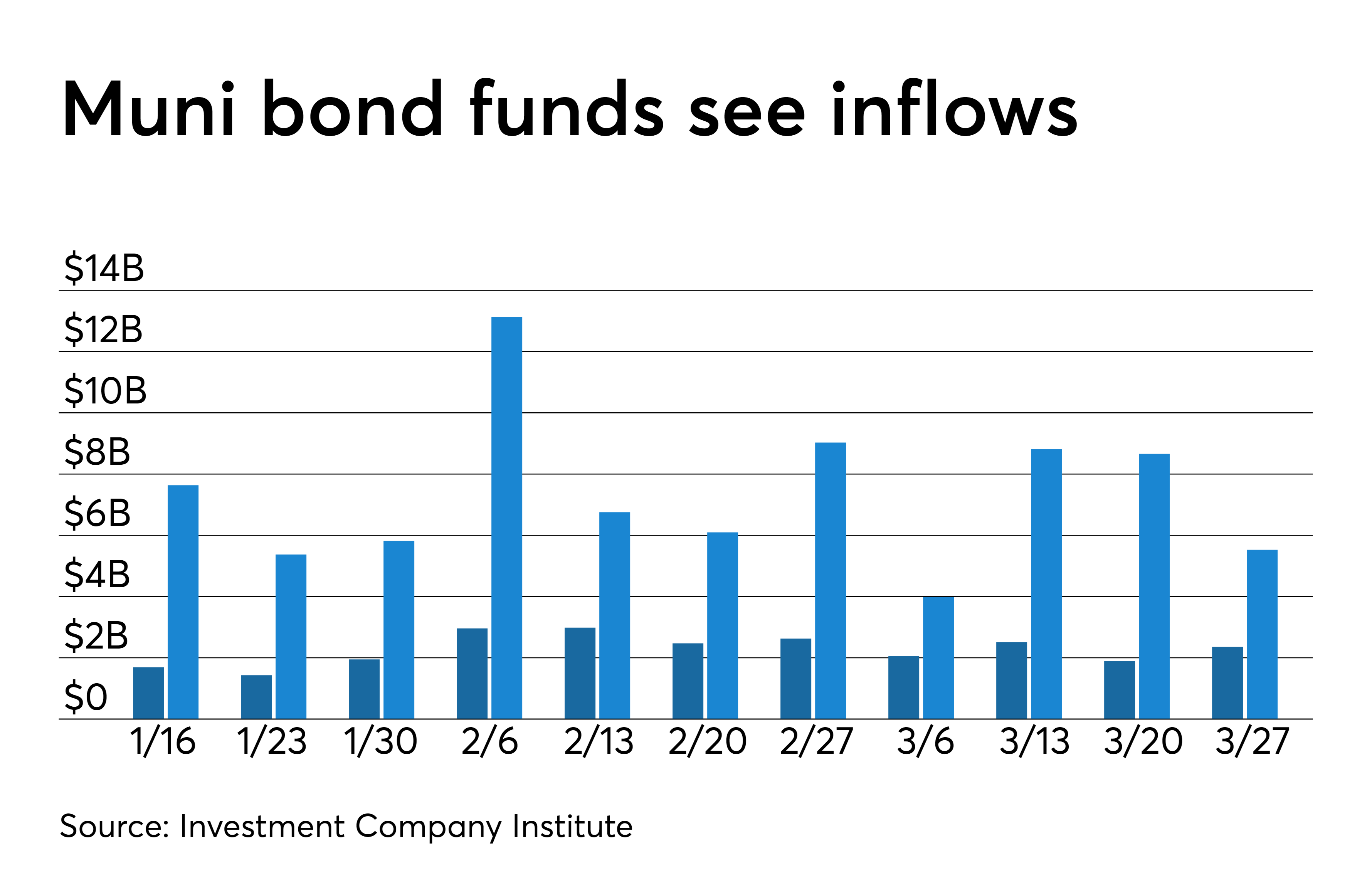Illinois Finance Authority green bonds priced Bond Buyer