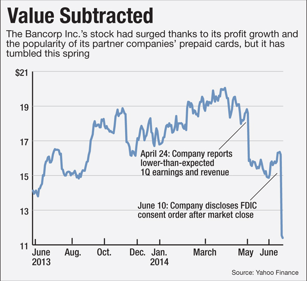 Bancorp's Tangle with Regulators Shows Perils of Prepaid | American Banker