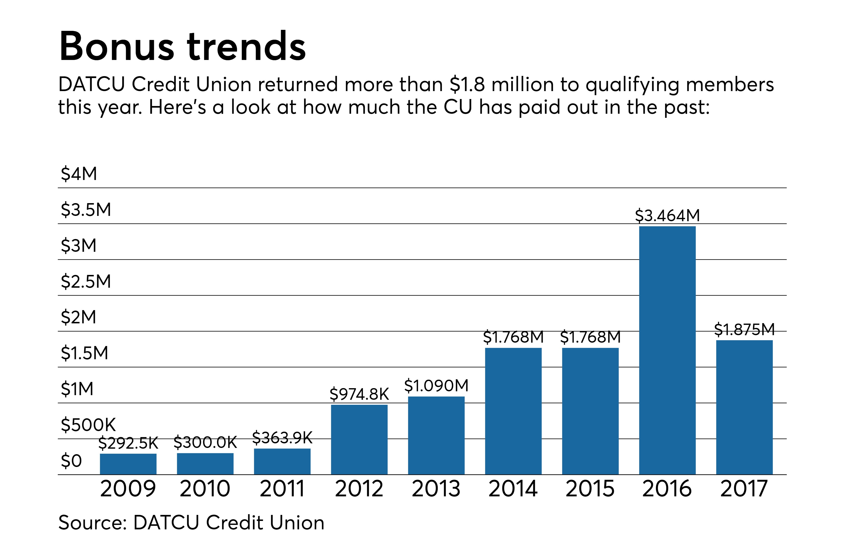 Datcu Check What Is Datcu Credit Union? | What Is a Credit Union? – JYBAW