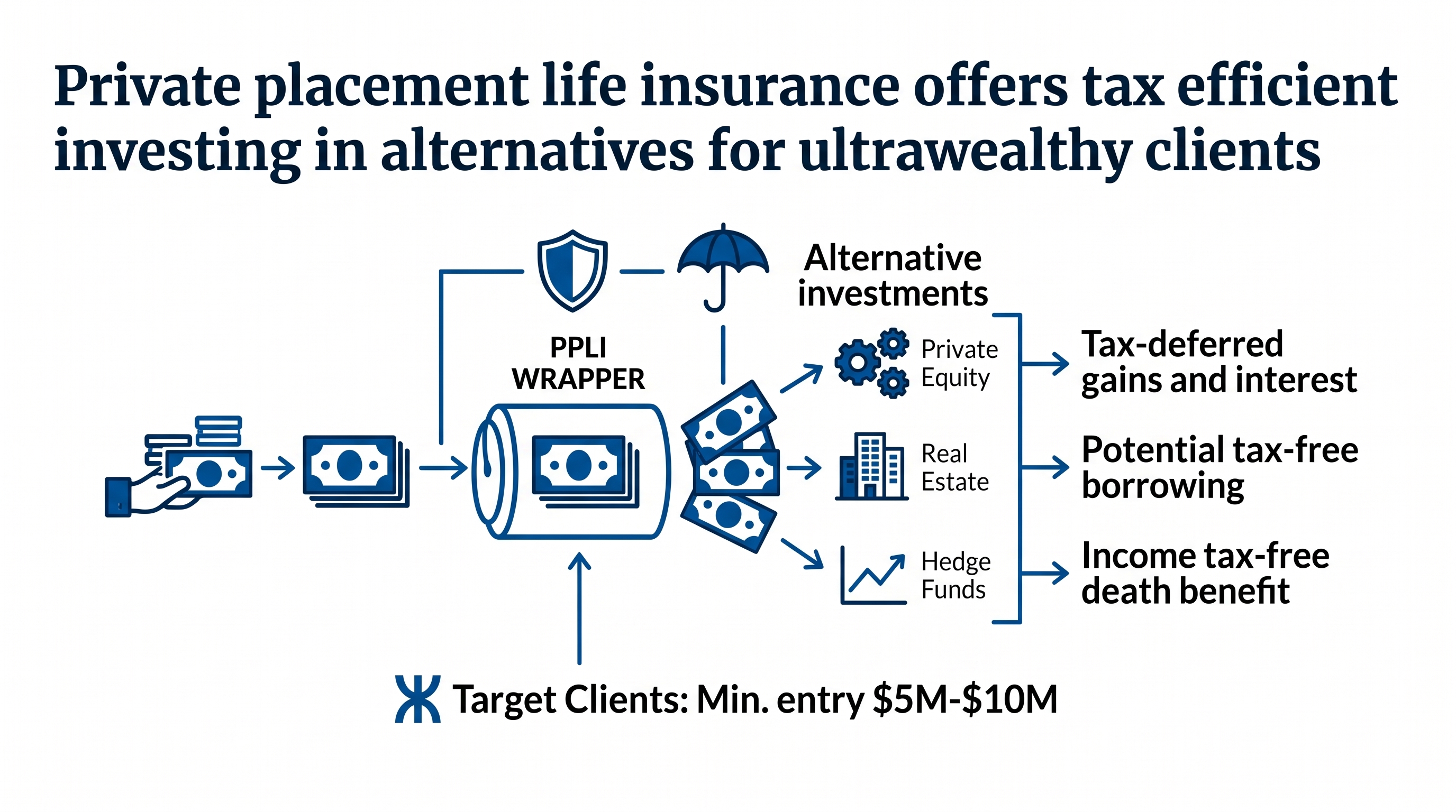 financial-planning.com - Zoe Sagalow - Navigating the pitfalls and perks of private-placement life insurance