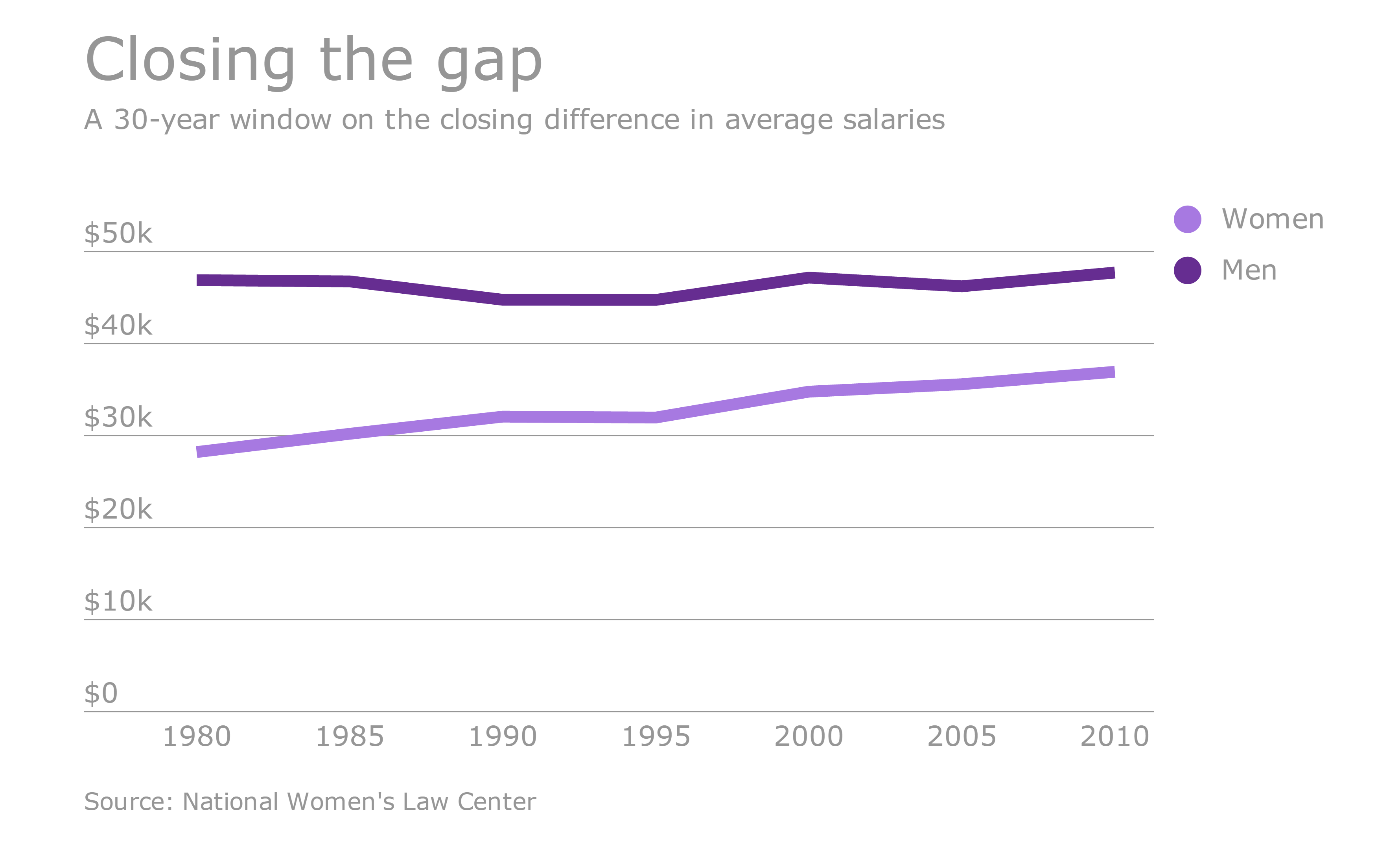 https://arizent.brightspotcdn.com/47/d2/c29dad5d48d4b36df5fb430a4990/ebn-genderpaygap-2-4-16.png