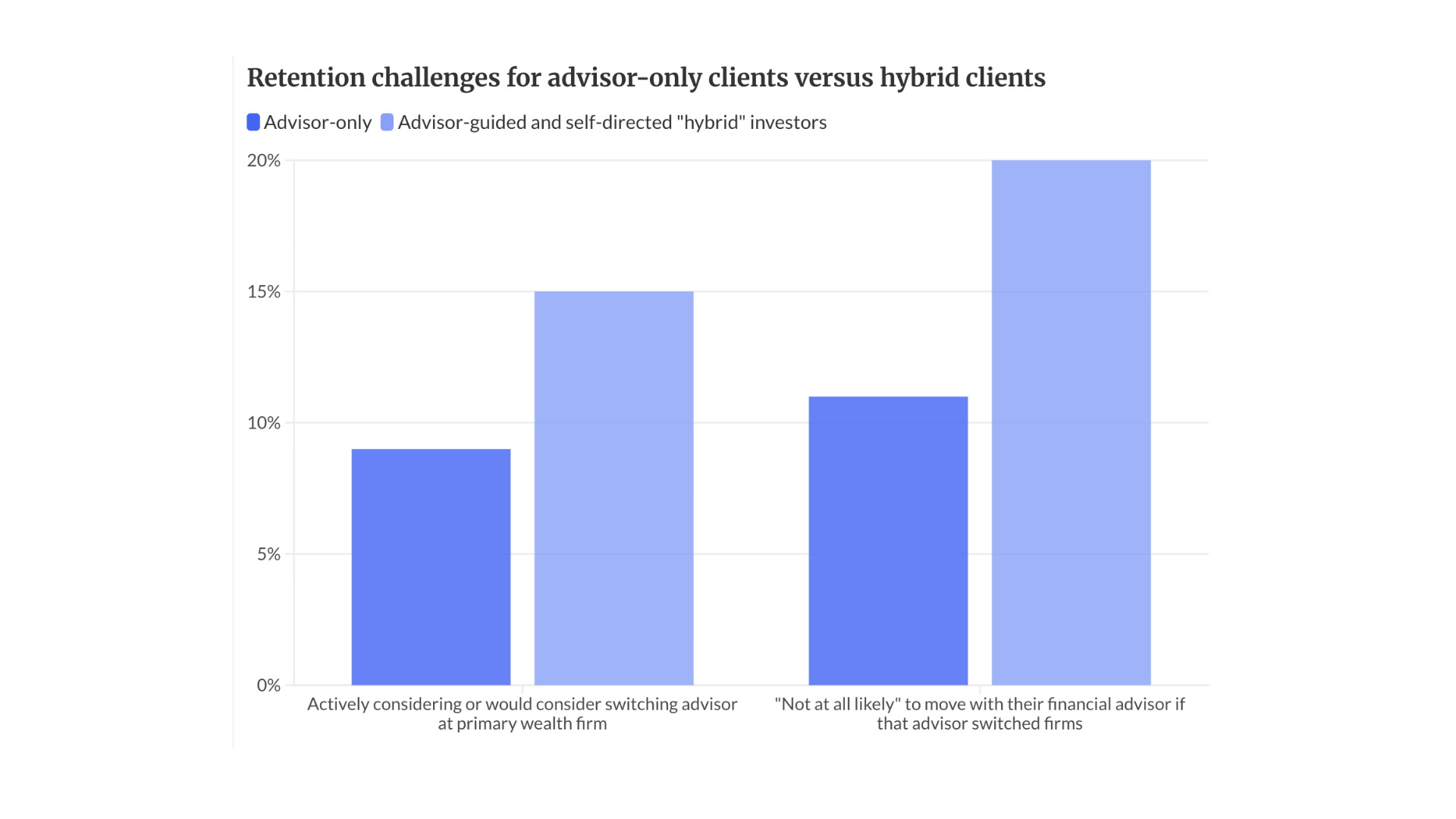 financial-planning.com - Tobias Salinger - What the industry gets wrong about DIY investors