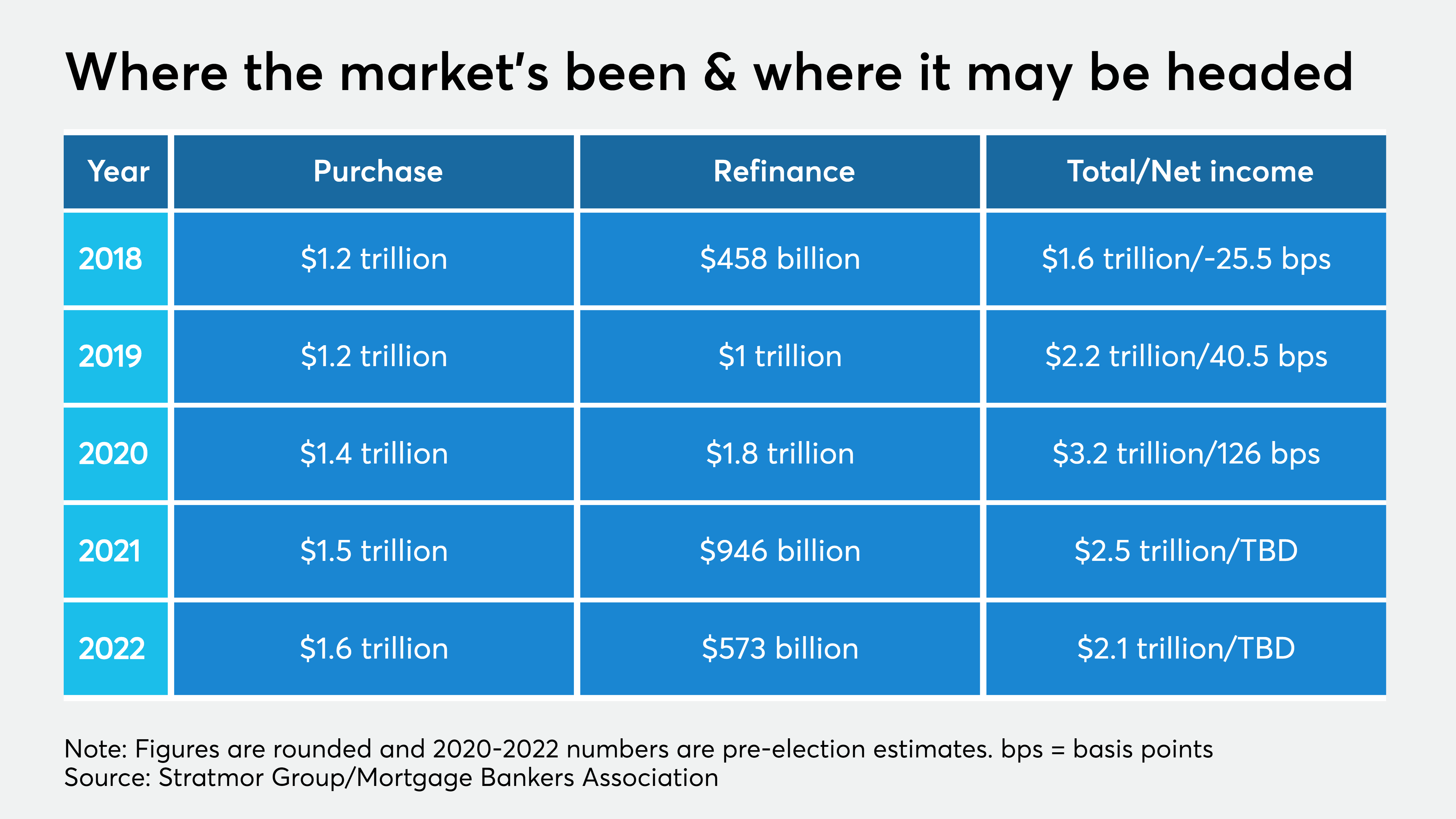 2021 predictions from originators National Mortgage News