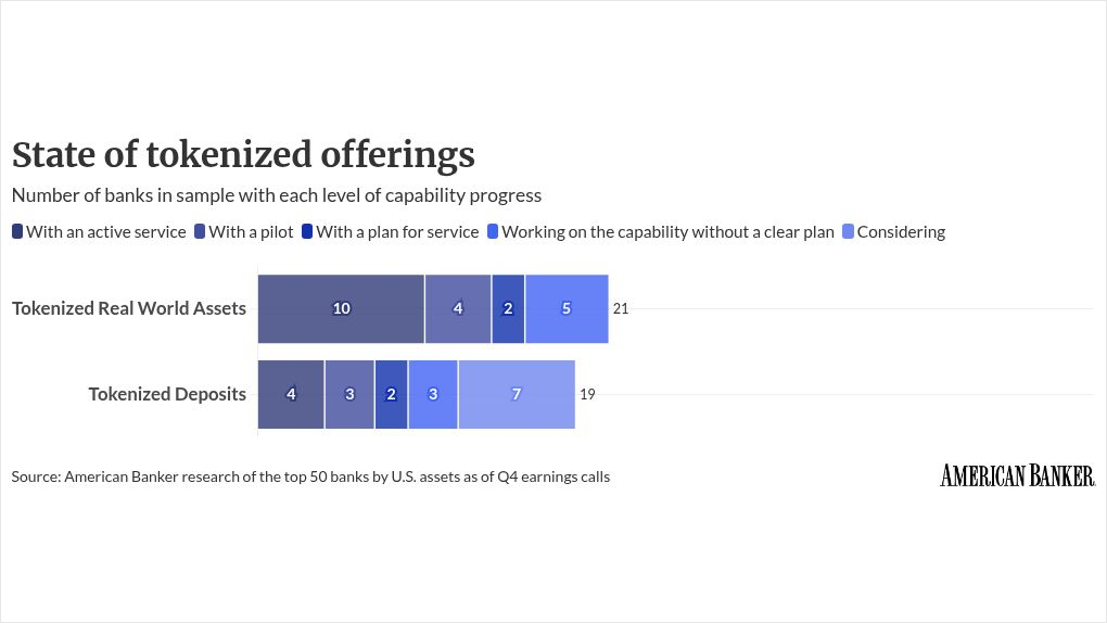 To lead or not to lead: banks can't take payments dominance for granted? — GLOBAL — ERYU PROJECT