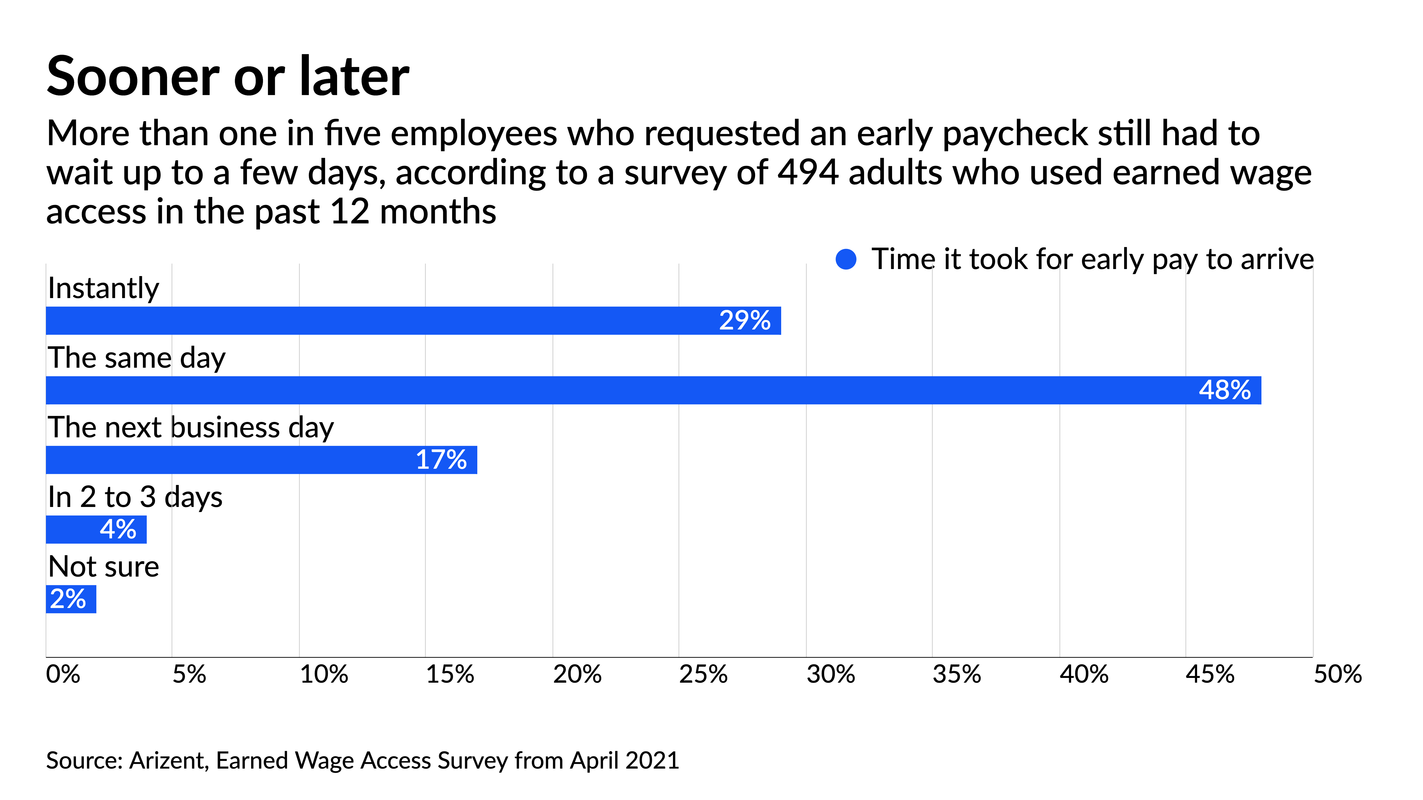 PNC helps deliver pay advances even faster | PaymentsSource | American  Banker