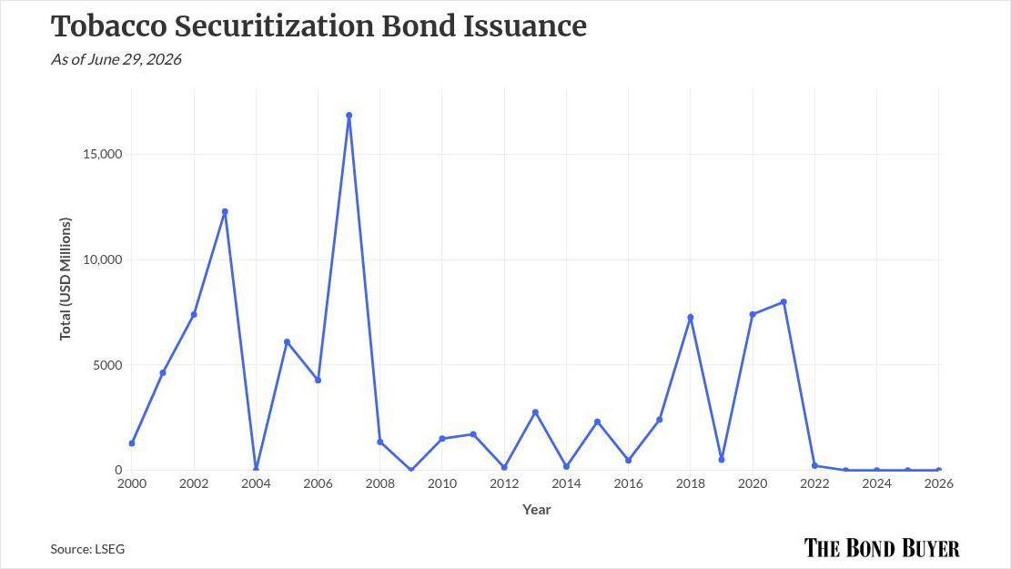 tobacco settlement municipal bonds Why tobacco bond investors must look beyond headline default risk