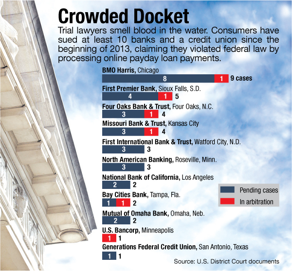 Consumer Lawsuits Claim Banks Helped Payday Lenders Break Law