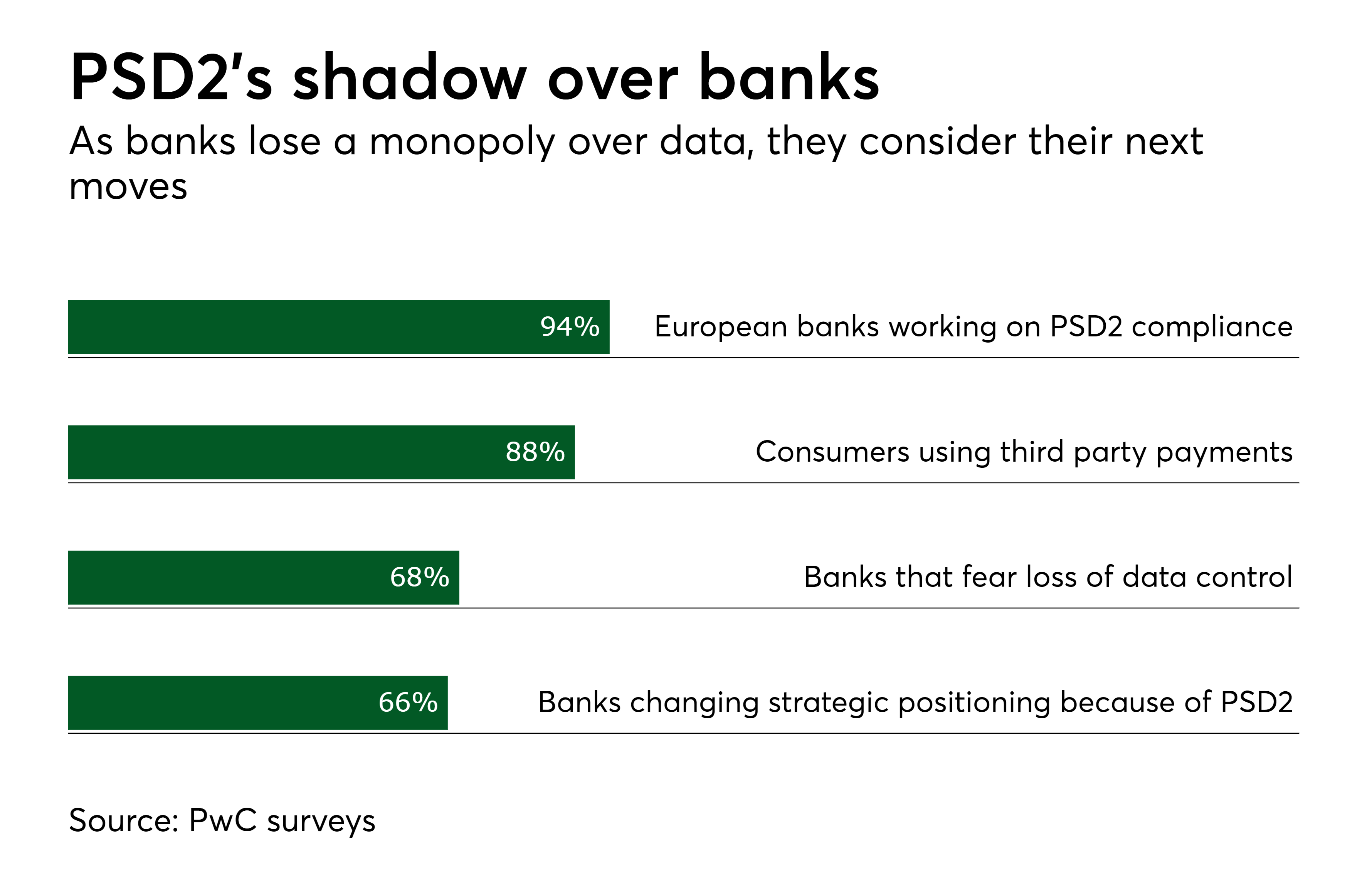 finkit for open banking